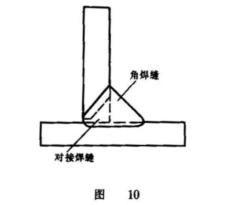 角焊縫