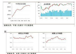 報復性關稅