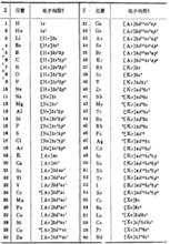 一些元素的電子構型