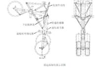 前、後起落架收放方式