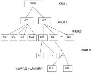 CME20系統