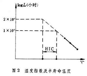 絕緣耐熱等級和熱老化試驗