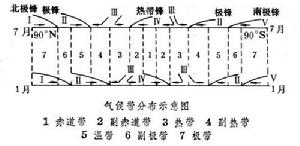 阿利索夫氣候