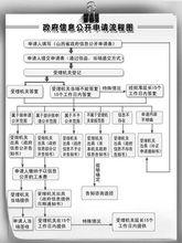 政府信息公開流程