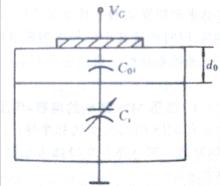 MIS結構的等效電路