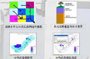 流域洪水預報平台系統