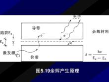 餘輝產生原理