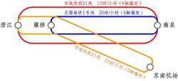 無錫捷運S1號線