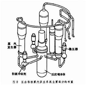 核蒸汽供應系統