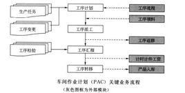 車間作業計畫