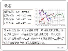 紫外可見吸收光譜法