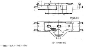 氣洗水口