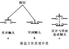 按鈕工作原理示意