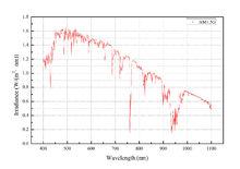 AM1.5G標準太陽光譜分布