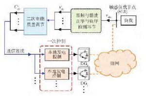 微電網電能質量的二次控制集成