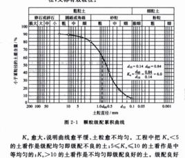 限定粒徑