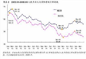 匯率理論