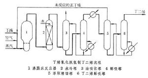 丁二烯