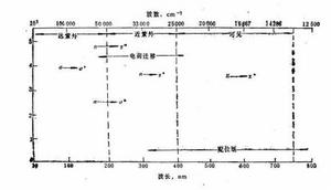 摩爾光吸收