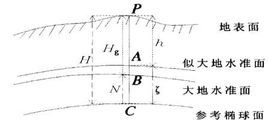 正常高