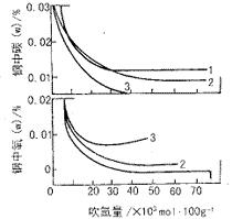 鋼中氫