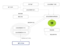 卡銀信息技術（北京）有限公司