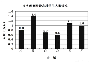 可變比例法