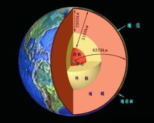 地球結構