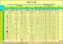 美國標準信息交換碼