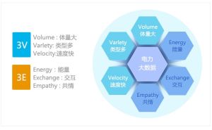 RichData電力行業大數據智慧型分析