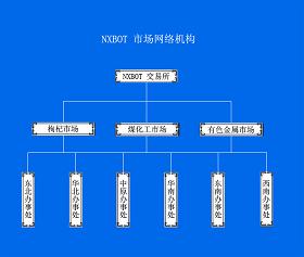 市場網路機構