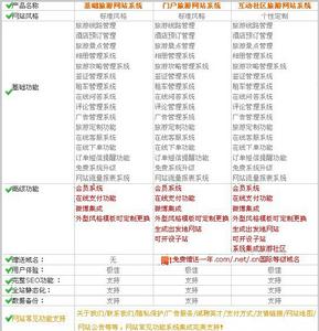 思途旅遊網站建設系統