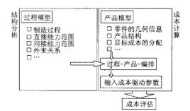 絕對成本論