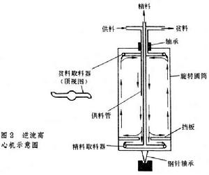 鈾同位素分離