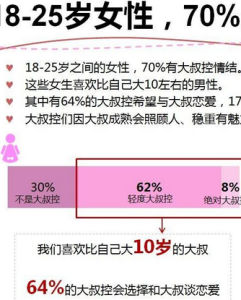 2012-2013年中國男女婚戀觀調研報告