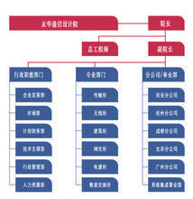 組織架構