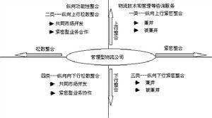 縱向上行鬆散整合