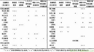 單純部分性發作