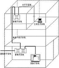 綜合布線系統可分為6個獨立的系統