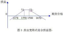 波動率交易策略