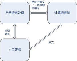 計算機語言學