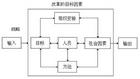 組織變革