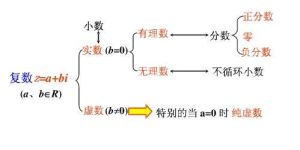 非負整數