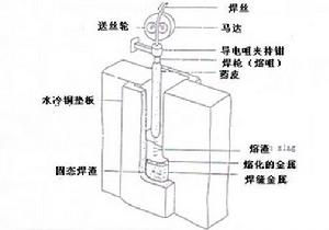 電渣焊槍