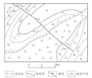 角度不整合