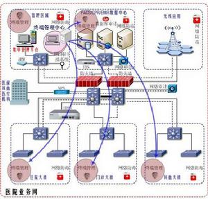 （圖）信息化時代