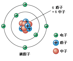 粒子