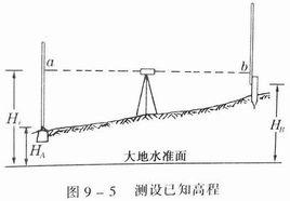 測設