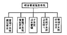 財務信息