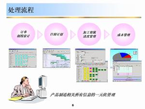 人力資源信息系統